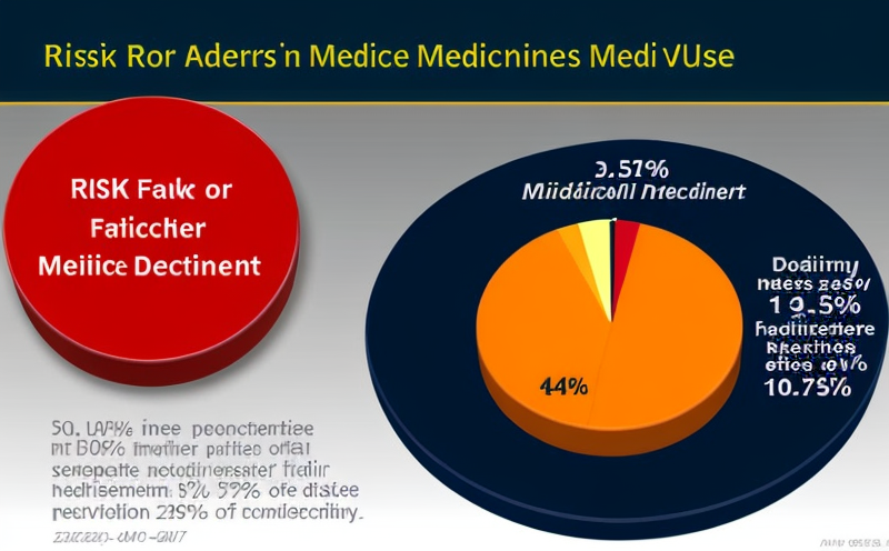 risk-factors-in-medical-device-usage