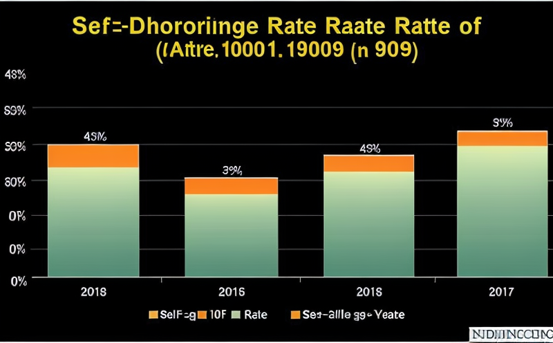self-discharge-rates-over-time